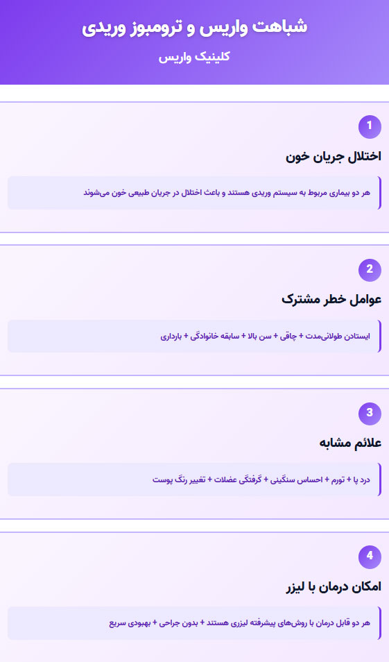  واریس و ترومبوز وریدی 