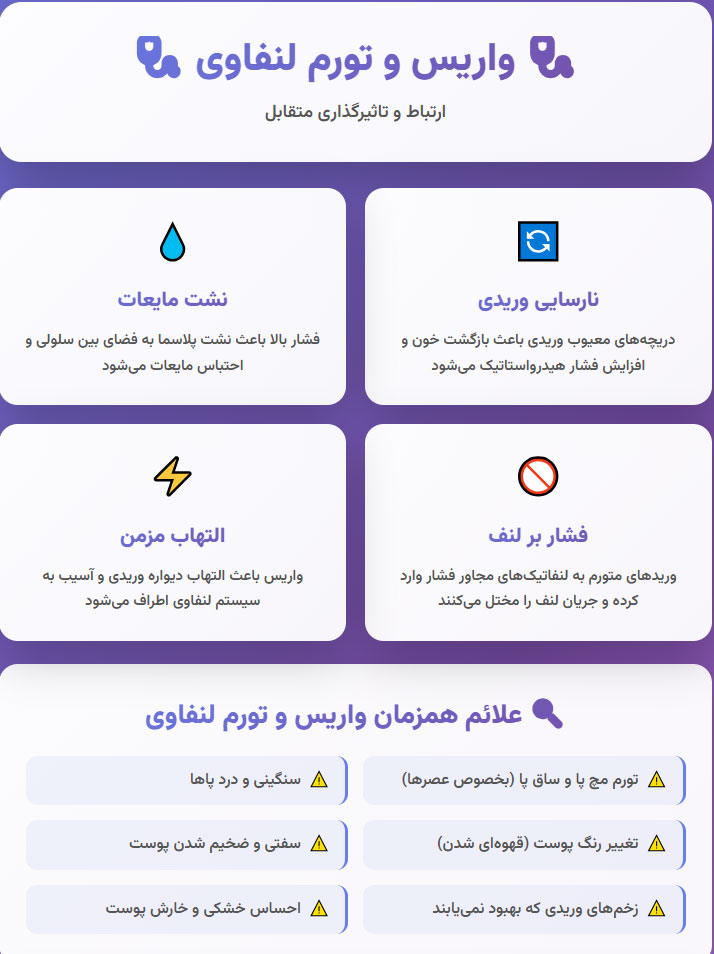  تاثیر واریس بر روی تورم لنفاوی
