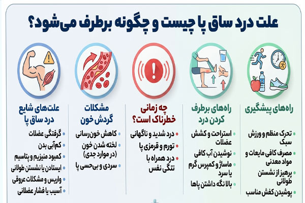 963 علت درد ساق پا