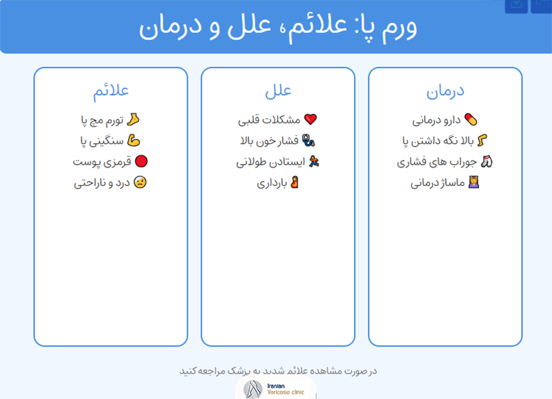 ورم پا 