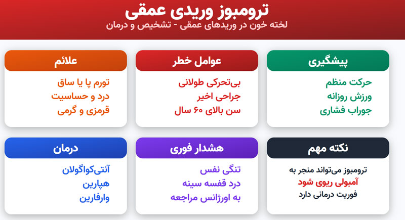 ترومبوز وریدی عمقی