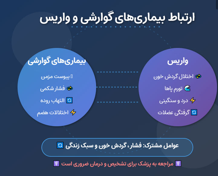 ارتباط واریس رگ ها و بیماری های گوارشی