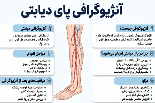 47 آنژیوگرافی پای دیابتی