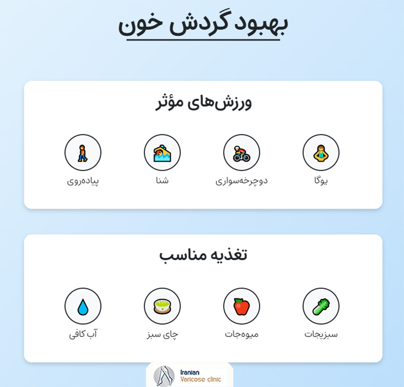 بهبود گردش خون