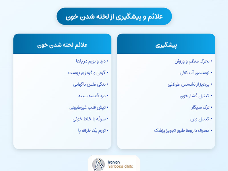 لخته شدن خون