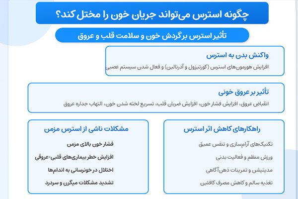 تاثیر استرس بر غلظت خون
