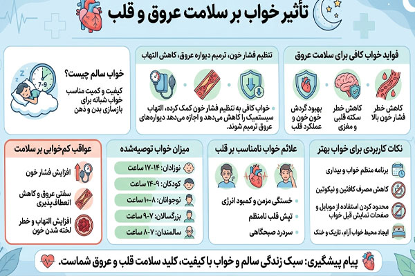 10 تاثیر خواب بر سلامت عروق