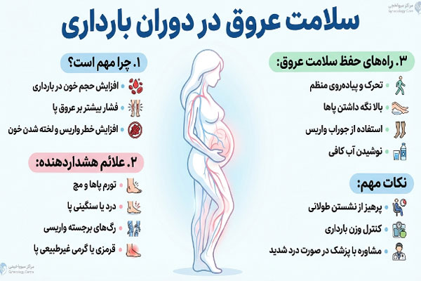 96 سلامت عروق در دوران بارداری
