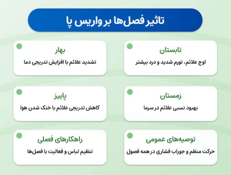 واریس پا