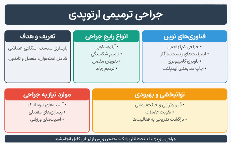 جراحی ترمیمی ارتوپدی