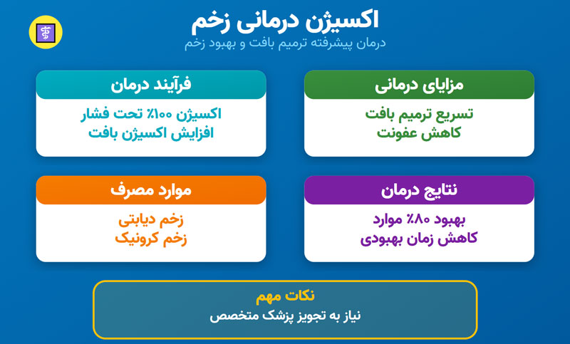 دستگاه اکسیژن‌ ساز