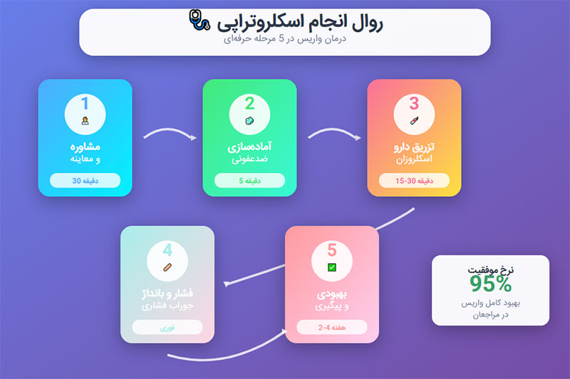 روال-انجام